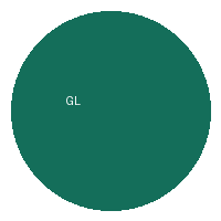 Glantero